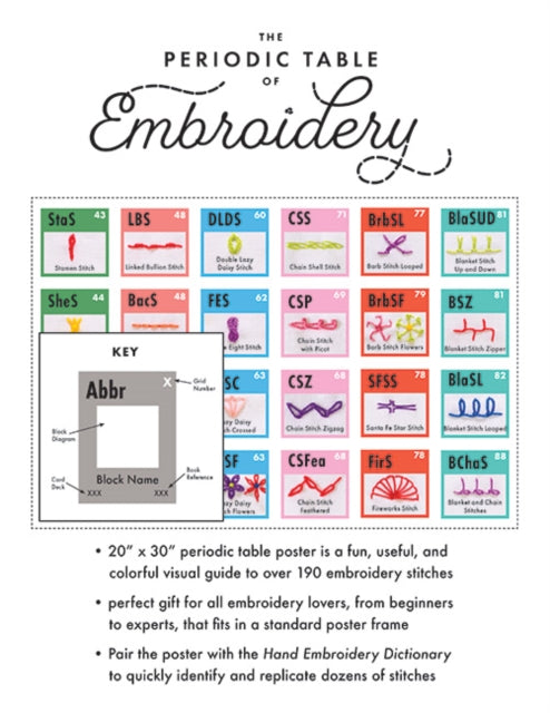 Book cover of: Periodic Table of Embroidery Stitches Poster