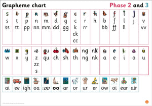 Grapheme Chart for Reception
