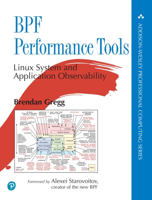 Book cover of: BPF Performance Tools. By: GREGG  BRENDAN