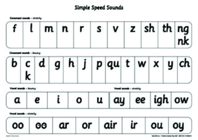 Book cover of: Read Write Inc. Phonics: Simple Speed Sounds Poster (Pack of 10). By: Gill Munton