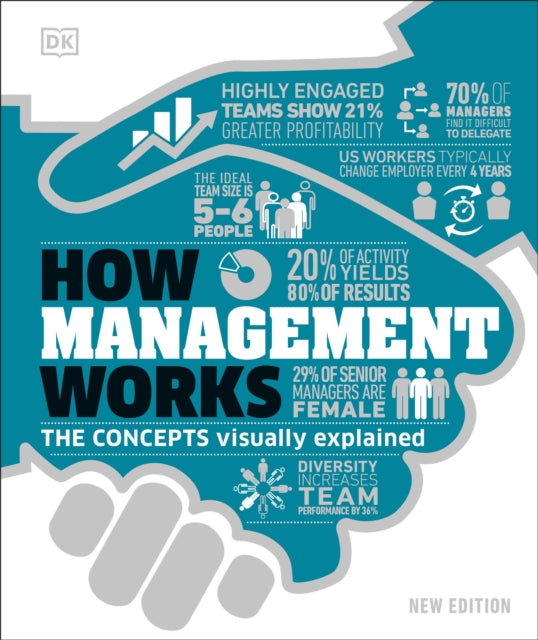Book cover of: How Management Works. By: DK Publishing
