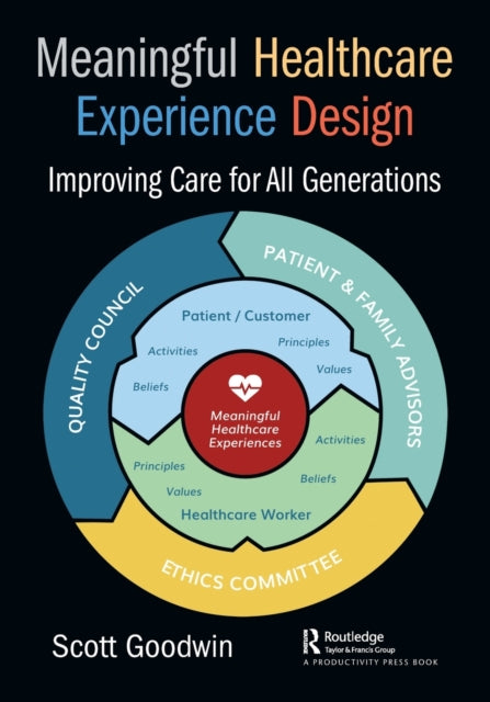 Book cover of: Meaningful Healthcare Experience Design. By: Scott Goodwin