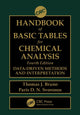 Book cover of: CRC Handbook of Basic Tables for Chemical Analysis. By: Thomas J. Bruno