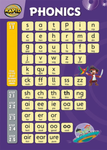 Book cover of: Rapid Phonics wallchart