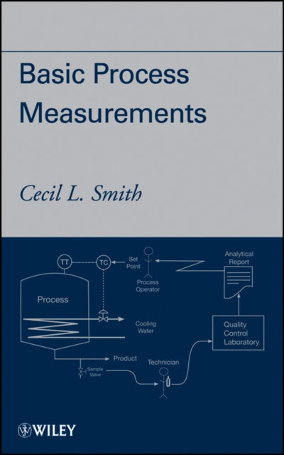 Book cover of: Basic Process Measurements. By: Cecil L. Smith
