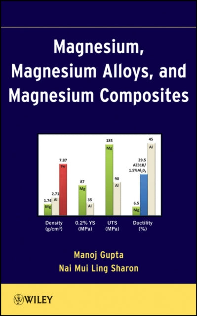 Book cover of: Magnesium, Magnesium Alloys, and Magnesium Composites. By: M. Gupta