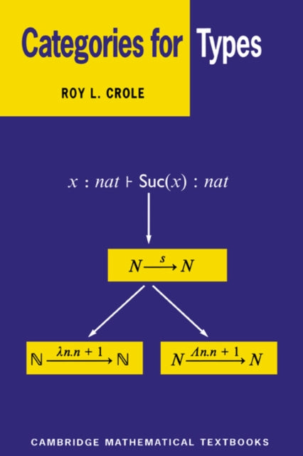 Book cover of: Categories for Types