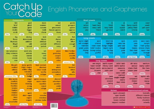 Book cover of: Wall Chart