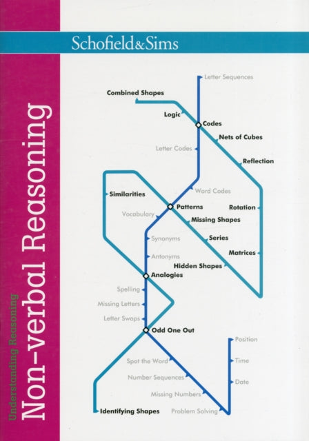 Book cover of: Understanding Reasoning: Non-verbal Reasoning