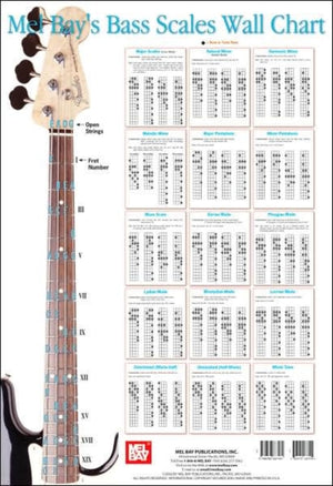 Bass Scale Wall Chart
