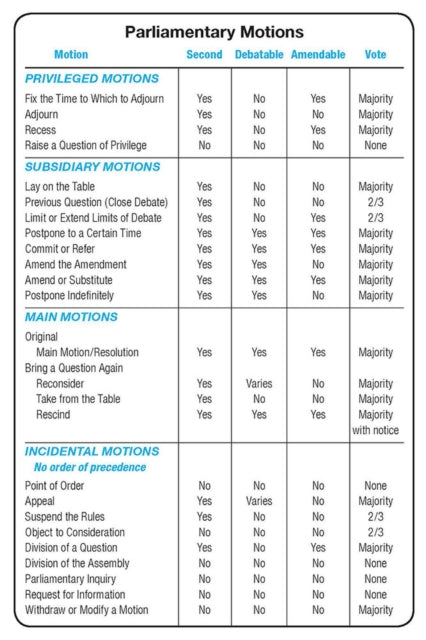 Book cover of: Simplified Chart of Parliamentary Motions. By: Jim Slaughter