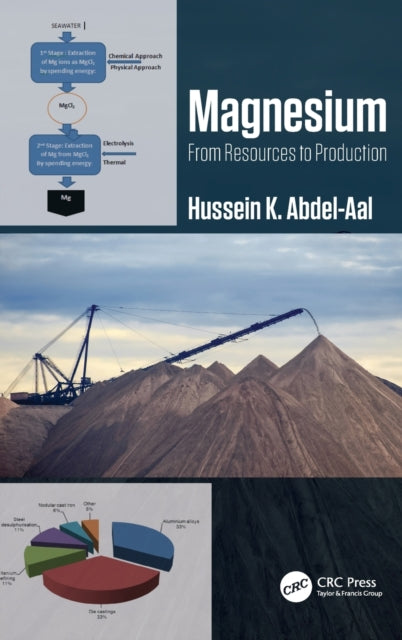 Book cover of: Magnesium: From Resources to Production. By: Hussein K. Abdel-Aal