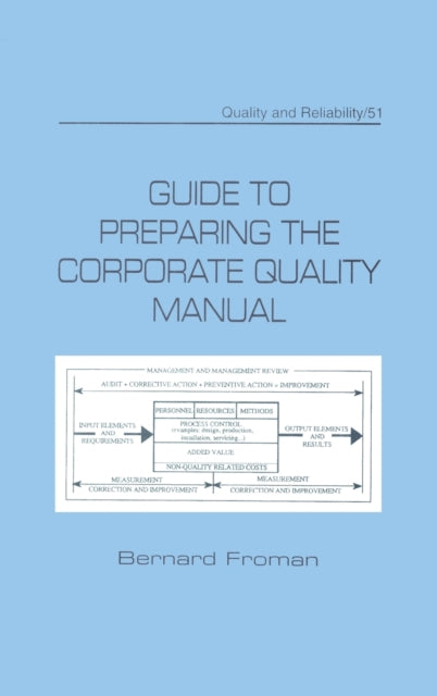 Book cover of: Guide to Preparing the Corporate Quality Manual