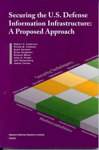 Book cover of: Securing U.S. Defense Information Infrastructure. By: R.H. Anderson