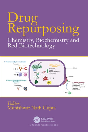 Drug Repurposing