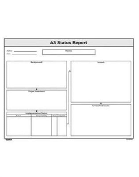 A3 Status Report
