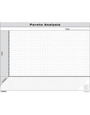 VSM: Pareto Analysis Form