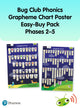 Book cover of: Bug Club Phonics Grapheme Poster Easy-Buy Pack Phases 2-5