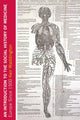 Book cover of: Introduction to the Social History of Medicine. By: Keir Waddington