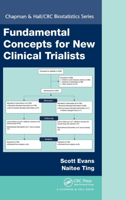 Book cover of: Fundamental Concepts for New Clinical Trialists