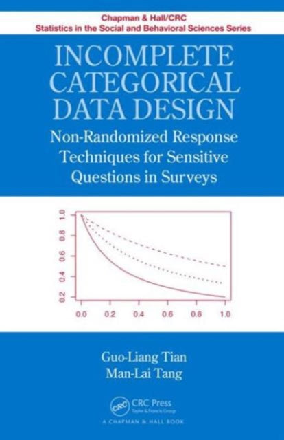 Book cover of: Incomplete Categorical Data Design