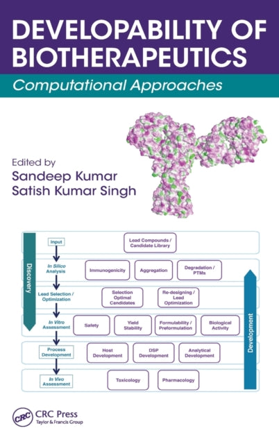 Book cover of: Developability of Biotherapeutics. By: Sandeep Kumar