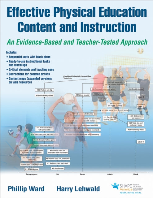 Book cover of: Effective Physical Education Content and Instruction. By: Phillip Ward