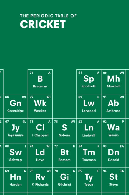 Book cover of: Periodic Table of CRICKET. By: John Stern