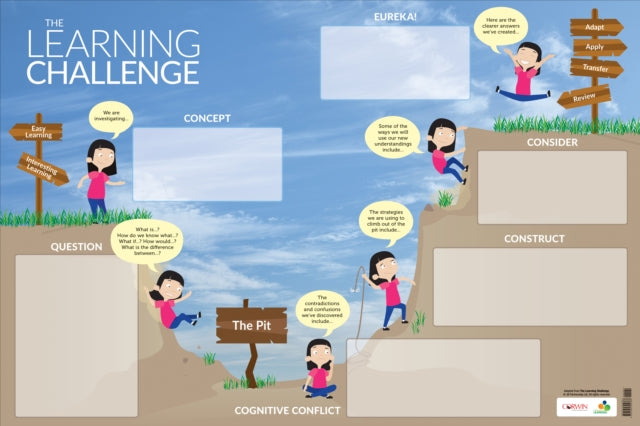Book cover of: Learning Challenge Dry-Erase Poster. By: James A. Nottingham