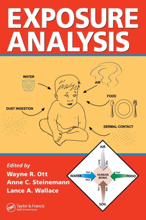 Exposure Analysis