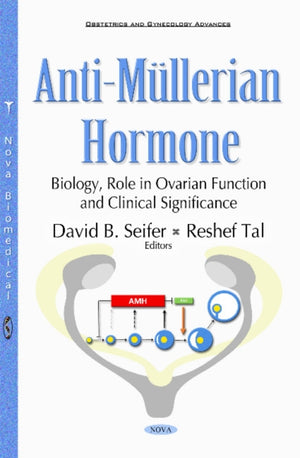 Anti-Mullerian Hormone