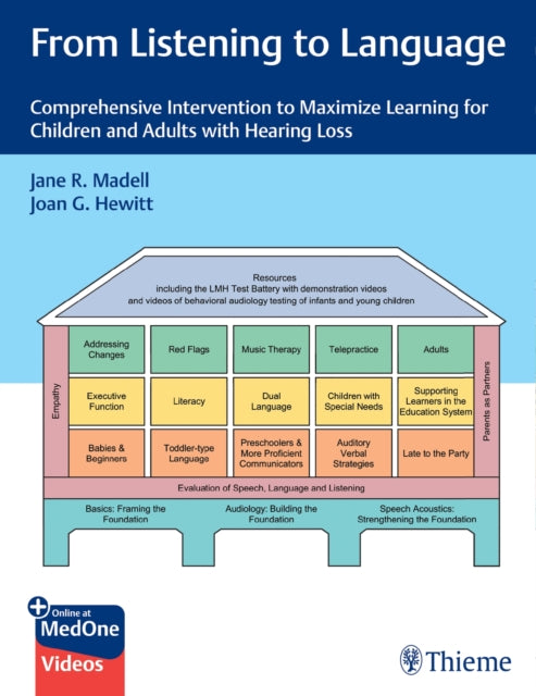 Book cover of: From Listening to Language. By: Jane Madell