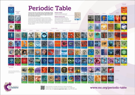 Book cover of: RSC Periodic Table Wallchart, 2A0