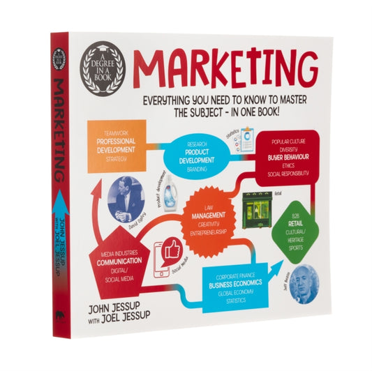 Book cover of: Degree in a Book: Marketing. By: John Jessup