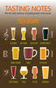 Book cover of: Tasting Notes