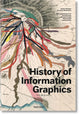 Book cover of: History of Information Graphics. By: Sandra Rendgen