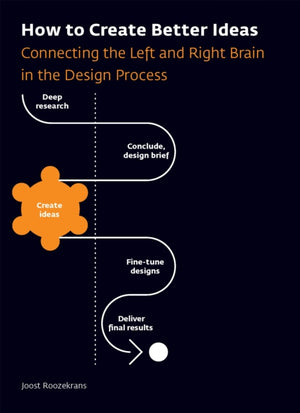 How to Create Better Ideas