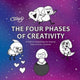 Book cover of: Four Phases of Creativity